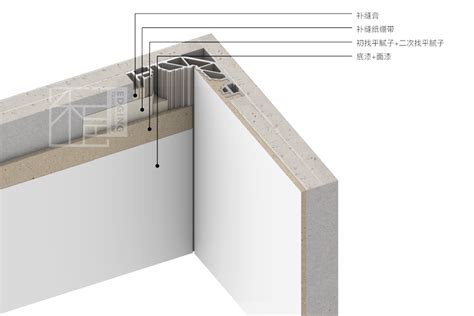 Invisible Internal Corner Linear Profile Shanghai Heyi