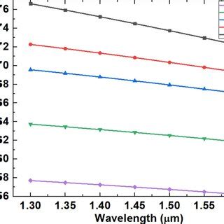 Relative Sensitivity Of The Photonic Crystal Fiber Sensor With