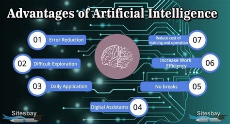 Artificial Intelligence Ai Definition Advantages Disadvantages Features Hot Sex Picture