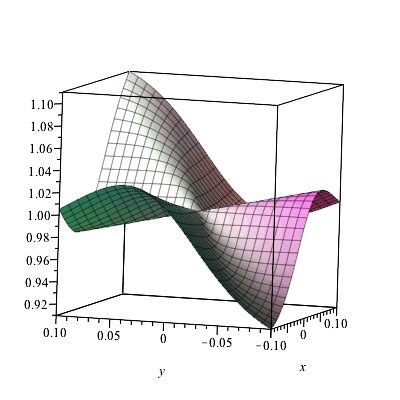 New Features in Maple 17 – Advanced Math - Maplesoft