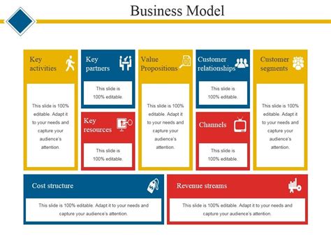 Business Model Template 1 Ppt PowerPoint Presentation Gallery Microsoft