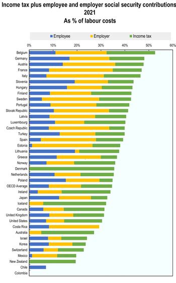 OCDE - OECD - qaz.wiki