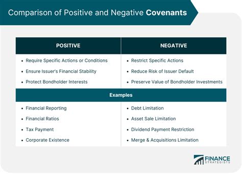 bond covenants positive negative  negotiation
