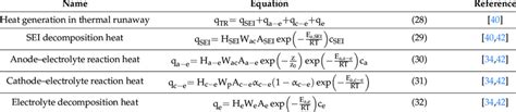 Lipo Battery Thermal Runaway Modeling Equations Download Scientific Diagram