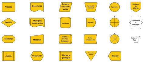 Significado De Simbolos En Diagrama De Flujo