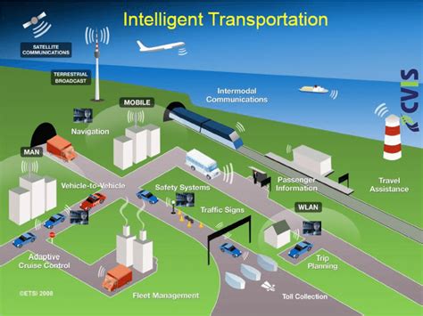 Application Intelligent Transportation System 22 Download Scientific Diagram