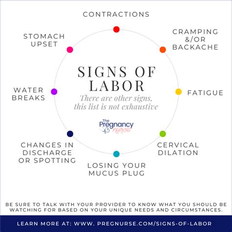 Signs of Labor - The Pregnancy Nurse