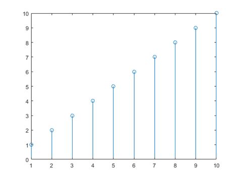 Matlab Yticks Csdn