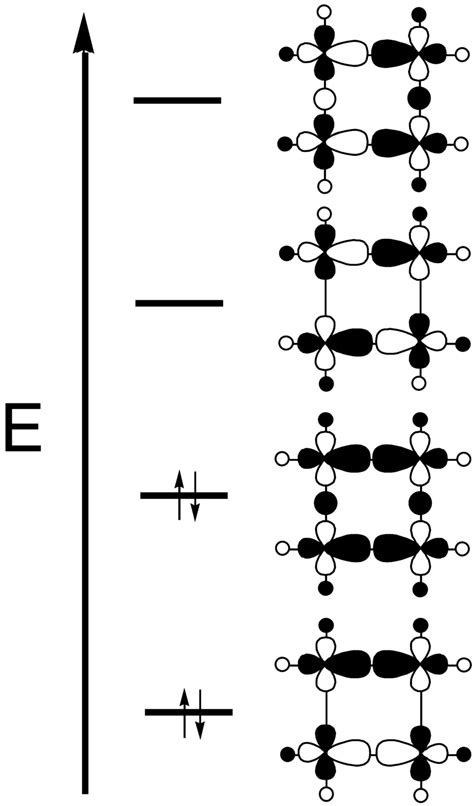 Frontier Molecular Orbitals For The Model Cluster Pd 4 Ph 3 8 H 2