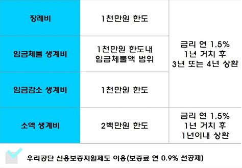 대출 중기청 후기 전세대출 100 네이버 블로그