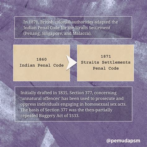 Pemuda Sosialis On Twitter The Criminalisation And Prosecution Of