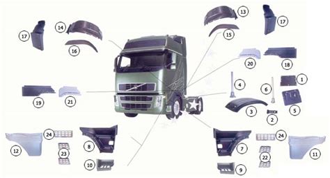 Volvo Truck Body And Cabin Parts By Krk Group Turkey