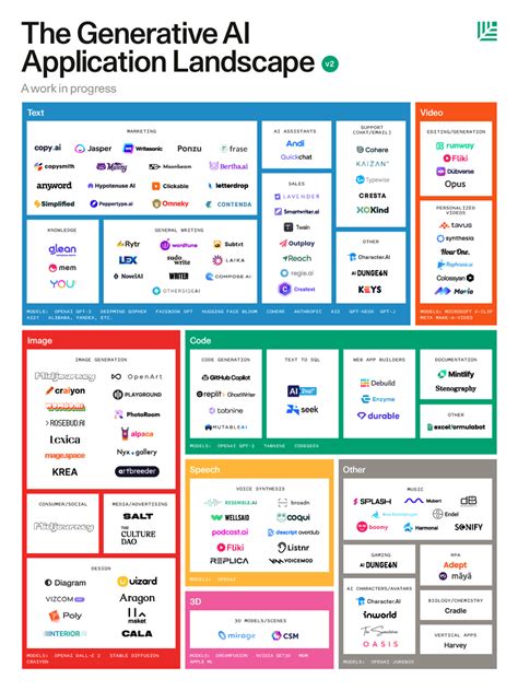 The Culture DAO On Twitter Awesome For Theculturedao To Be On