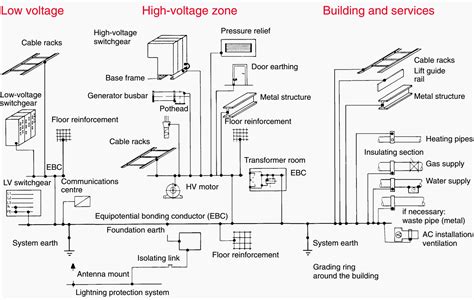 Earthing Schematic Diagram Earthing Systems