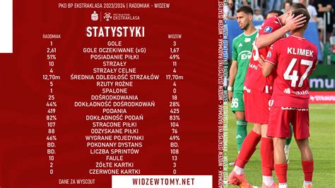 Radomiak Widzew Statystyki Widzewtomy Oficjalny Portal Kibic W