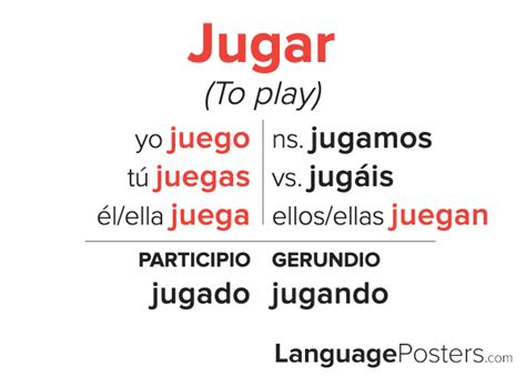 Spanish Conjugation Chart Ideas How To Speak Spanish Spanish Hot Sex Picture