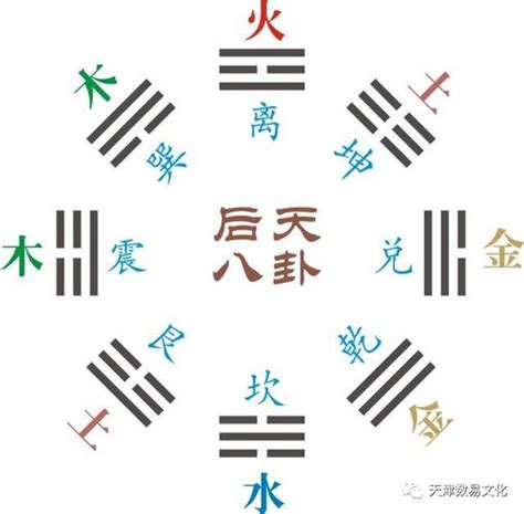 乾坤离坎震巽艮兑的五行属性乾坤五行袋的制作热点 综合百科 绿润百科