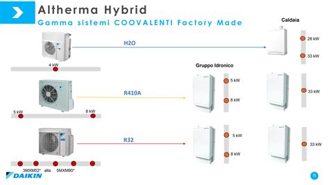 Sistemi Ibridi Daikin Altherma Hybrid