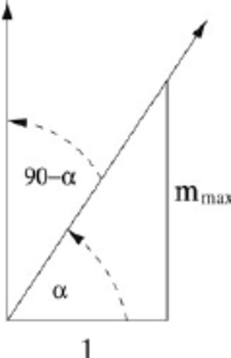 Computation of the rotation angle. | Download Scientific Diagram