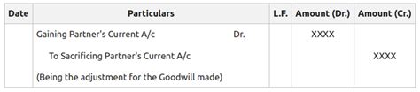 Valuation Of Goodwill Meaning Methods Formulas And Examples