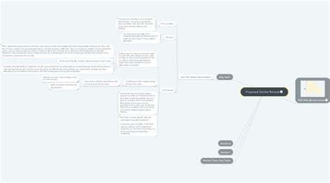 Proposed Outline Revised | MindMeister Mind Map