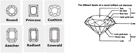 Diamond Buying Guide Chart For Every Shape Labb By Ag