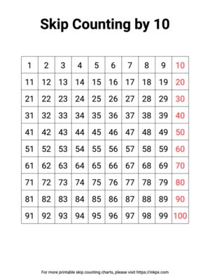 Free Printable Skip Counting Charts In PDF PNG And Format InkPx