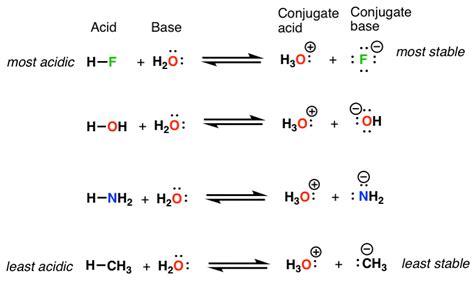 What Is Acid Base Reaction