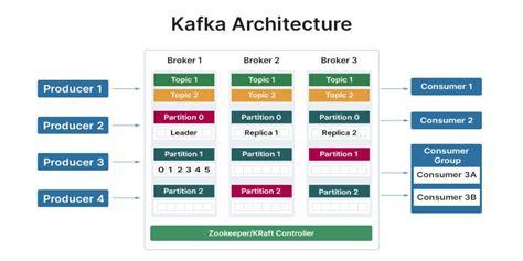 Steps To Take To Choose The Right Apache Kafka Cluster Configuration