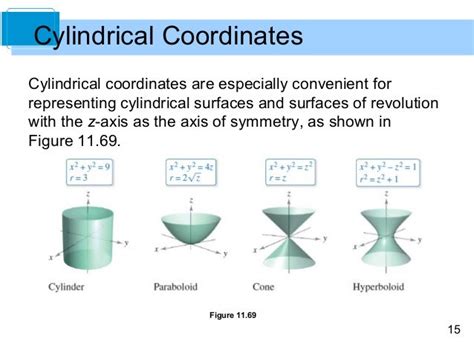 Cylindrical and Spherical Coordinates System