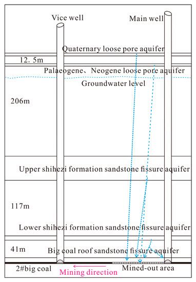 Applied Sciences Free Full Text Risk Assessment And Water Inrush