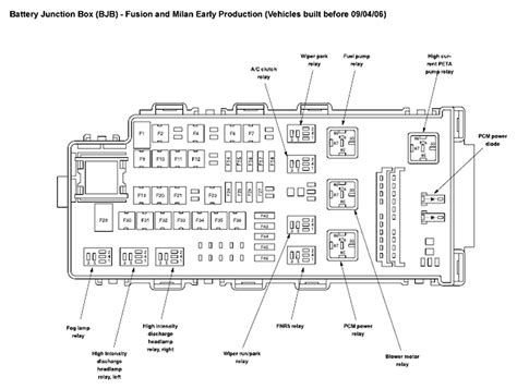 2000 Toyota Tundra Fuse Box Diagram Motogurumag