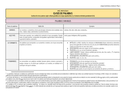 Clases De Palabras Resumen Lengua Castellana Y Literatura I P G