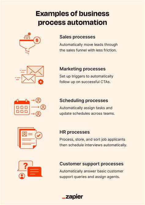 Business Process Automation [bpa] Definition And Tips Purshology