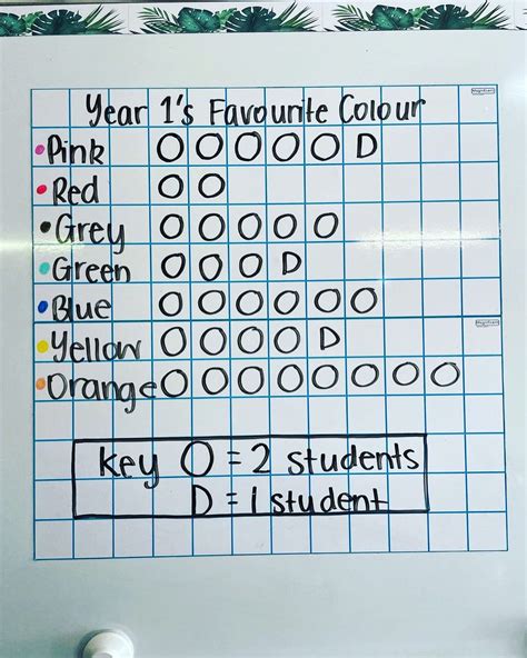 Teacher Whiteboard Grid Lines | Bloom Classroom