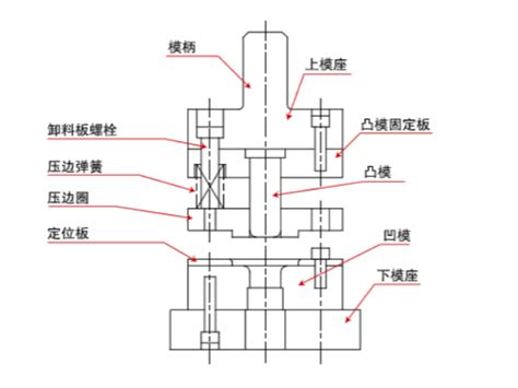 关于五金冲压模具的组装有何技巧