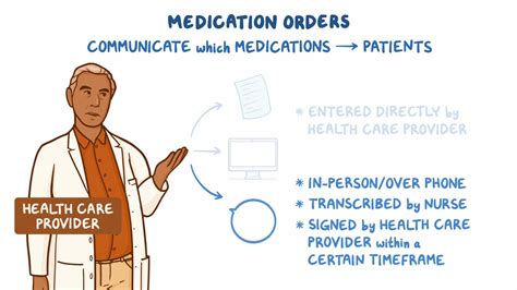 Medication Order Interpretation Osmosis Video Library