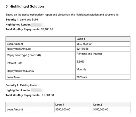 The Ideal Mortgage Broker Loan Proposal Template Bid Ready