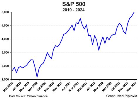 Stocks Hit New Highs… Then Bitcoin… and Now Gold: Welcome to the New