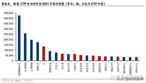 锂电池新技术ctp和ctc专题分析报告 知乎