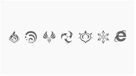 Genshin element symbols - indianJuli