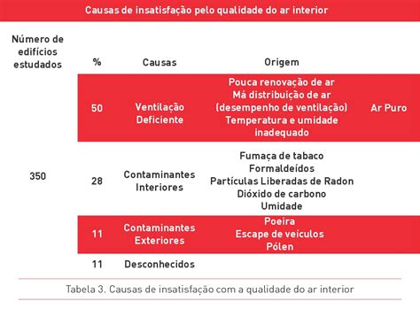 O Que A Qualidade Do Ar E Por Que T O Importante Spbrasilventilacao