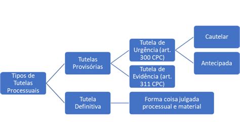 Periculum in mora tudo sobre a tutela de urgência