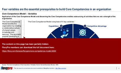 Ppt Core Competence Model 24 Slide Ppt Powerpoint Presentation Pptx