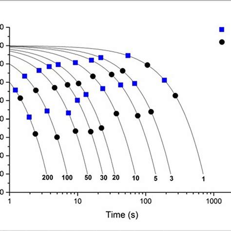 Comparison Between Experimental And Calculated CCT Diagrams A Steel