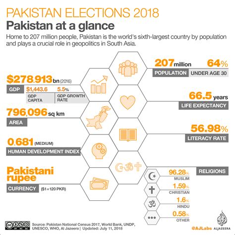 Pakistan Elections At A Glance Pakistan Elections Al Jazeera