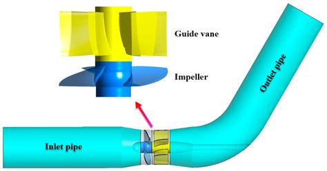 study   influence  tip clearance  cavitation performance