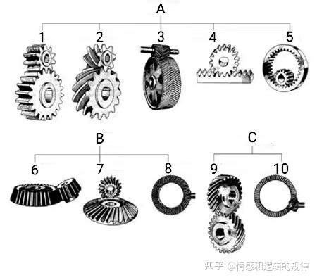 齿轮传动1齿廓啮合定律及渐开线直齿轮参数标准直齿轮啮合及尺寸计算 知乎