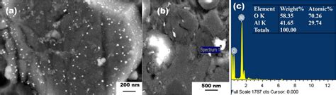 A Particle Distribution In As Cast Alsial2o3 Nanocomposite B Point