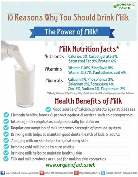 10 Benefits Of Milk That You Never Knew Even When You Drink It Every